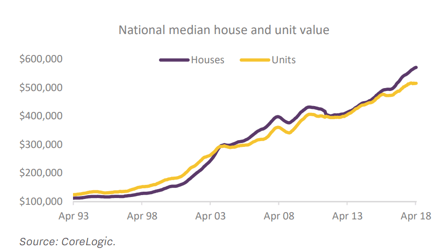 property-investment-graph-1.png