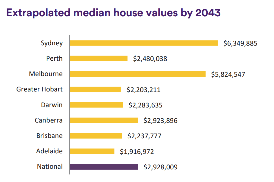 propertyinvestmentgraph2.png